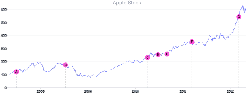 AnnotationPoint - line-to-point