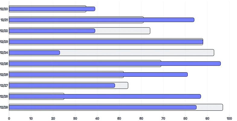 BarChart - series-horizontal