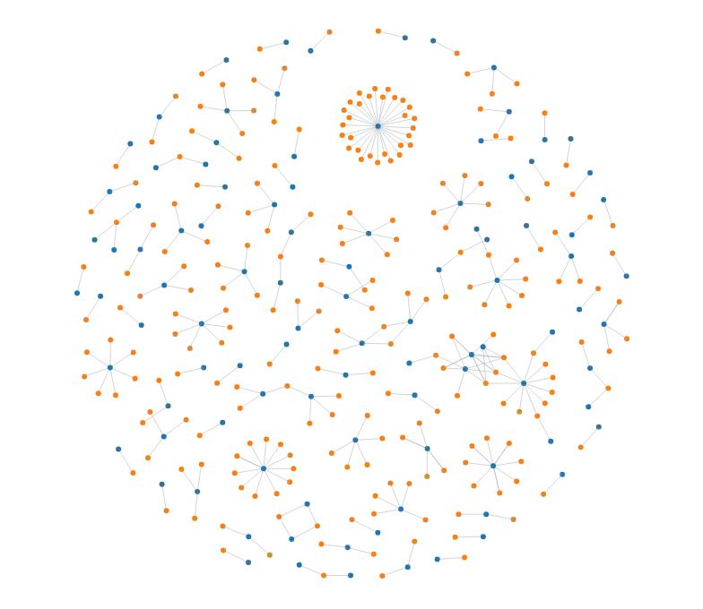 ForceSimulation - disjoint-graph