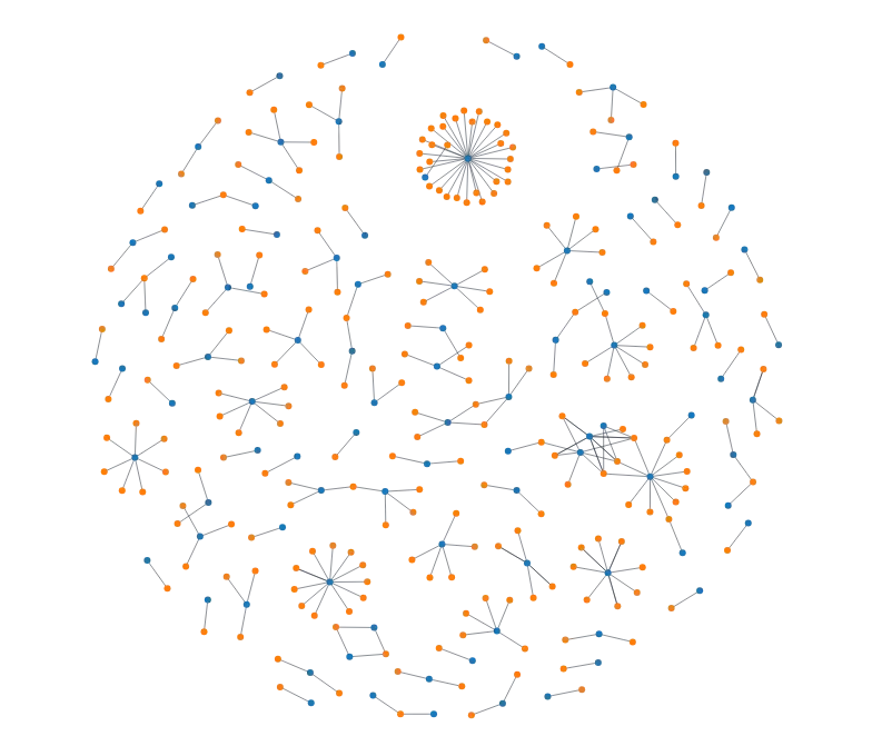 ForceSimulation - disjoint-graph