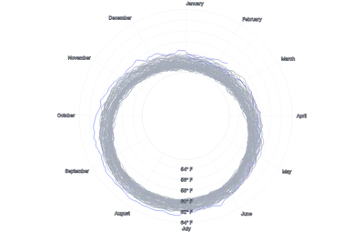 LineChart - large-radial-series
